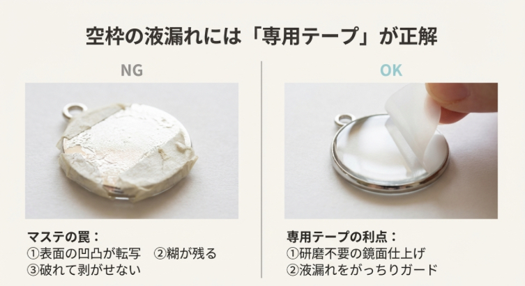 研磨不要で鏡面に仕上がり液漏れも防ぐ専用テープ（シームレステープ）のメリット