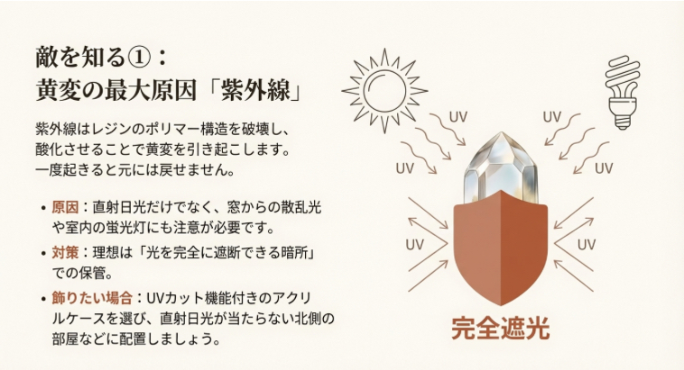 紫外線がレジンのポリマー構造を破壊し酸化させる仕組みと、完全遮光による保管の重要性を解説した図