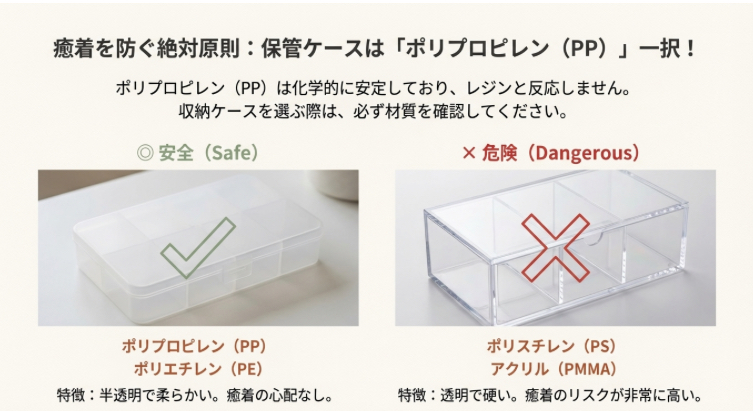 レジン保管に適したポリプロピレン（PP）ケースと、癒着の危険があるポリスチレン（PS）ケースの比較画像