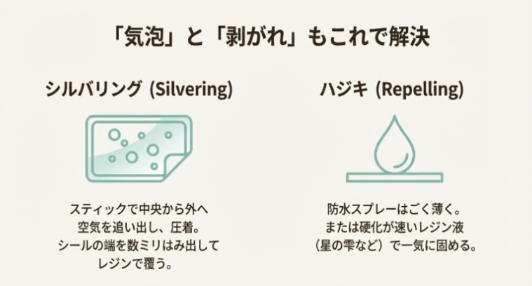 シールの気泡を防ぐための圧着方法と、レジンのハジキ(Repelling)を防ぐための対策を図解したイラスト。