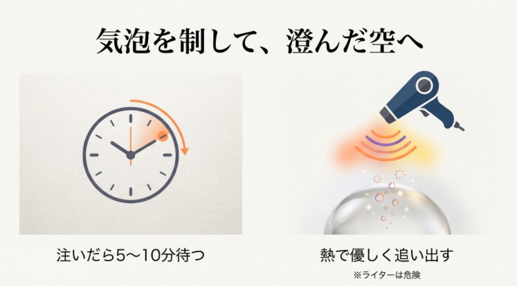 レジン液を注いだ後に5〜10分待って気泡を浮かせ、エンボスヒーターの温風で気泡を弾けさせて消す手順のイラスト。