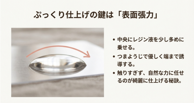 レジン液を中央に多めに乗せ、表面張力を利用して端まで誘導し、きれいなドーム状に仕上げるための図解