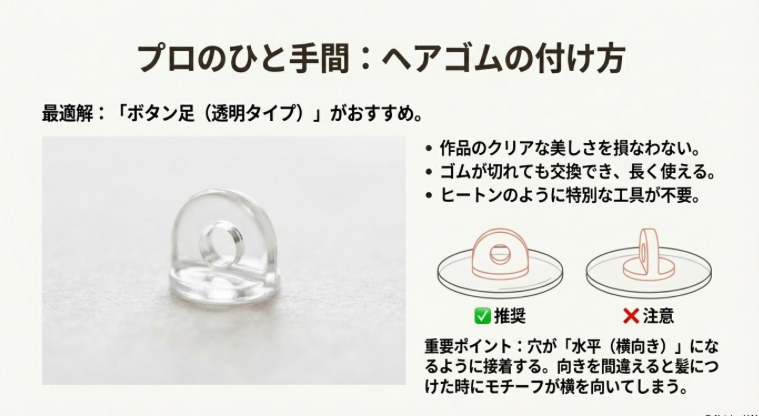 推奨される透明なボタン足パーツの写真と、ゴムを通す穴が水平になるように接着するための注意点を示した図