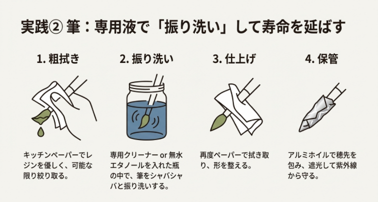 専用クリーナーや無水エタノールを使った、筆を傷めない4段階の洗浄・保管方法