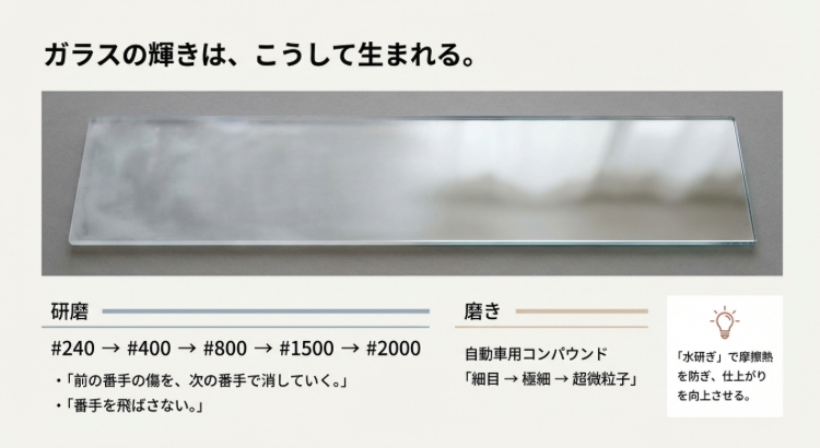レジンの研磨工程。#240から#2000までの耐水ペーパーと、コンパウンドによる鏡面磨きの流れ