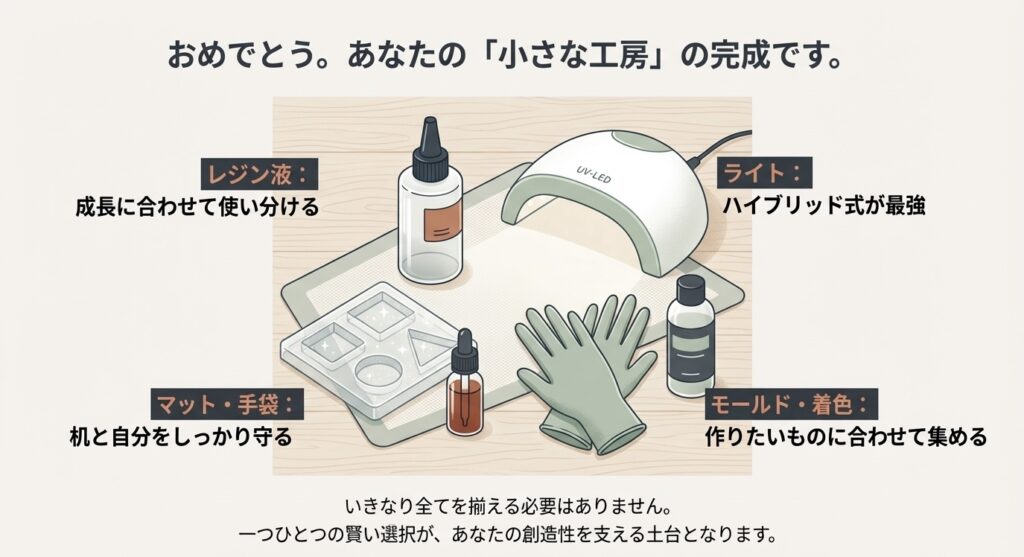 レジン液、ライト、マット、手袋などが揃ったハンドメイド作業机のイラストまとめ