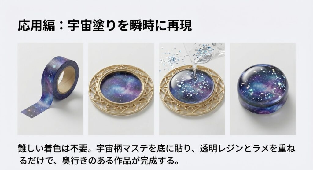 宇宙柄のマスキングテープを空枠の底に貼り、透明レジンとラメを重ねて奥行きのある宇宙塗りを再現する工程画像。