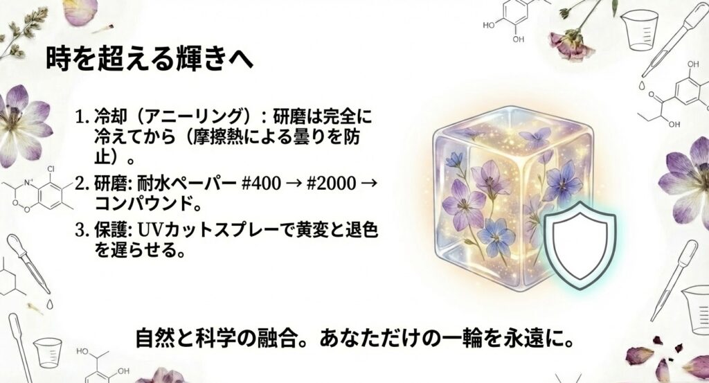 完全に冷えてから研磨を行う「冷却」、耐水ペーパーでの「研磨」、黄変を防ぐ「UVカットスプレー保護」の3ステップ解説図。