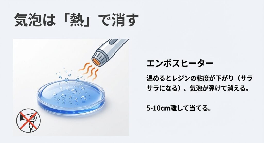 ドライヤーではなくエンボスヒーターを使い、熱でレジンの粘度を下げて気泡を消す方法