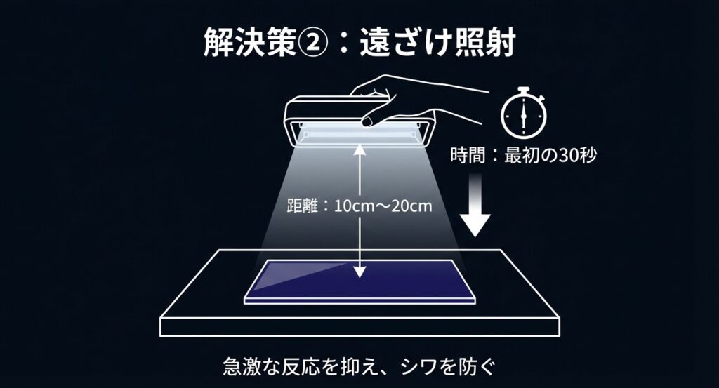 UV-LEDライトを10cm〜20cm離して最初の30秒を照射し、急激な反応とシワを防ぐテクニックのイラスト。