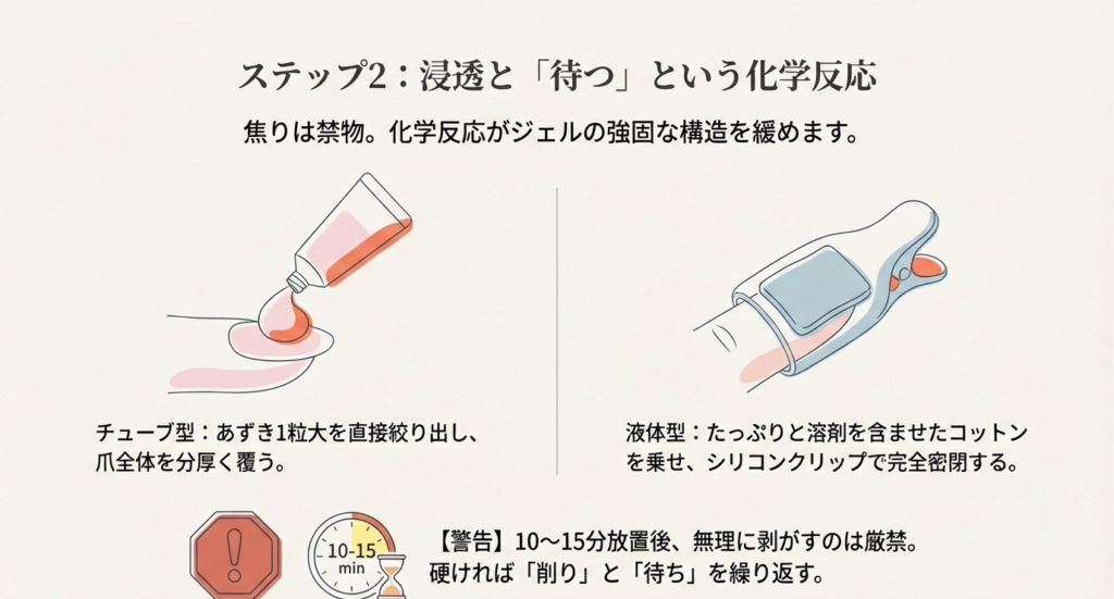 ジェルネイルオフのステップ2。チューブ型リムーバーの塗り方と、液体型を使ったシリコンクリップでの密閉方法、10〜15分放置する重要性の解説イラスト。